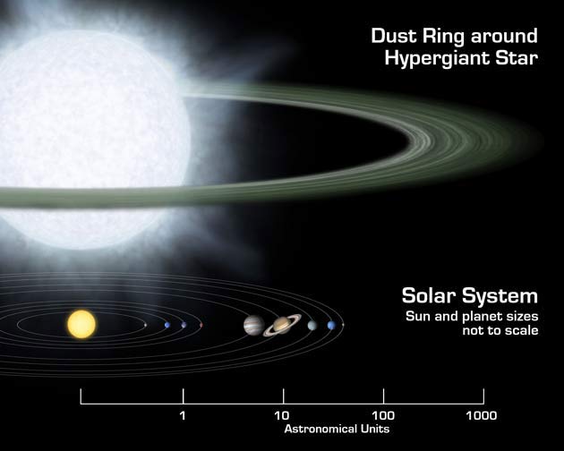 'Big' Discovery: Hypergiant Stars Might Harbor Planets